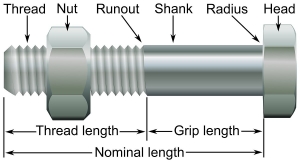 Bolt and Nut Annotations